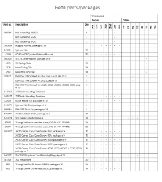 Refill parts/packages